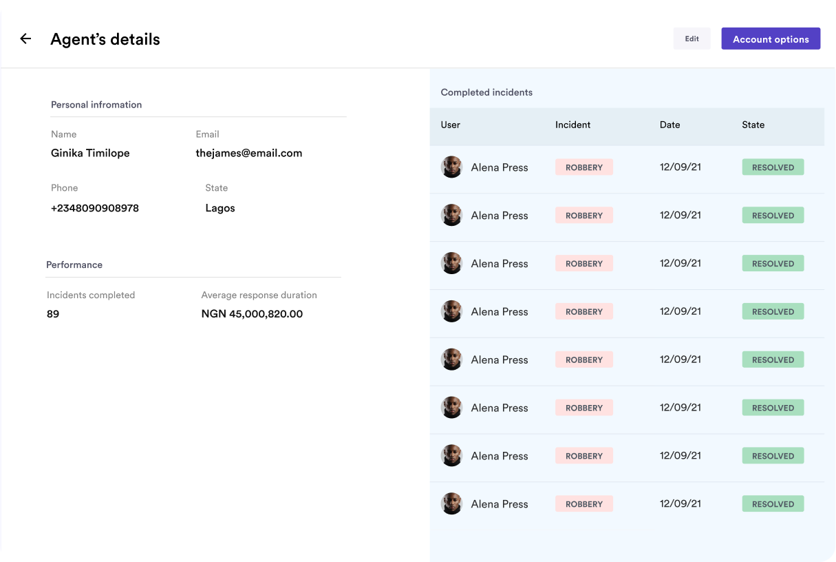 Partner dashboard agents details view showing real-time responder status and incident tracking