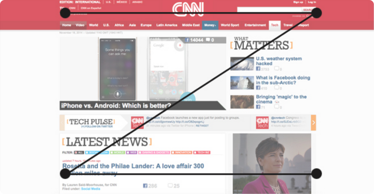 Z-pattern scanning visualization