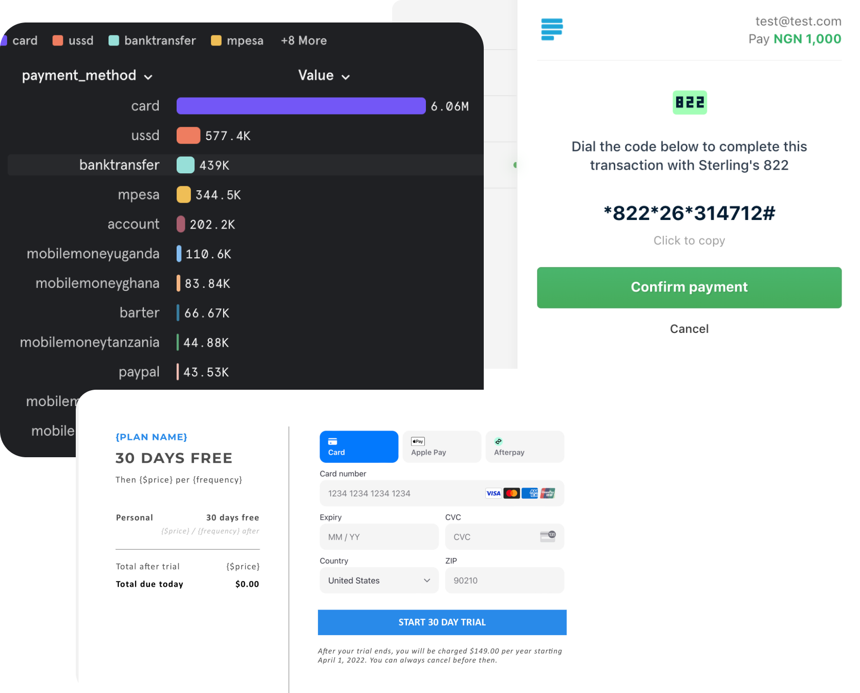 Data analysis and market research composition