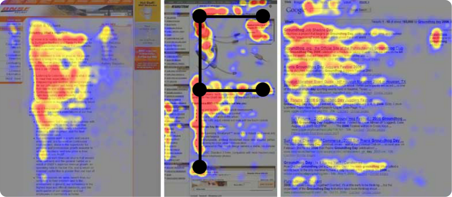 F-pattern research heatmaps